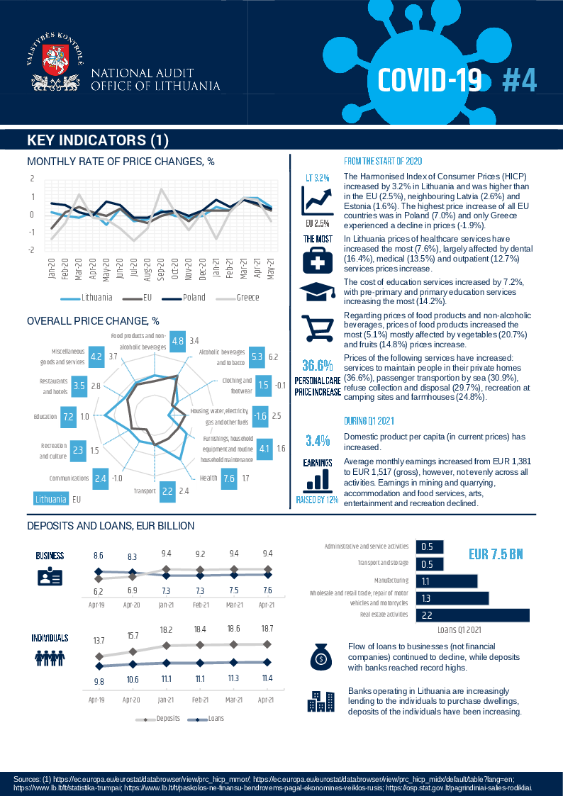 COVID-19 consequences management factsheet #4