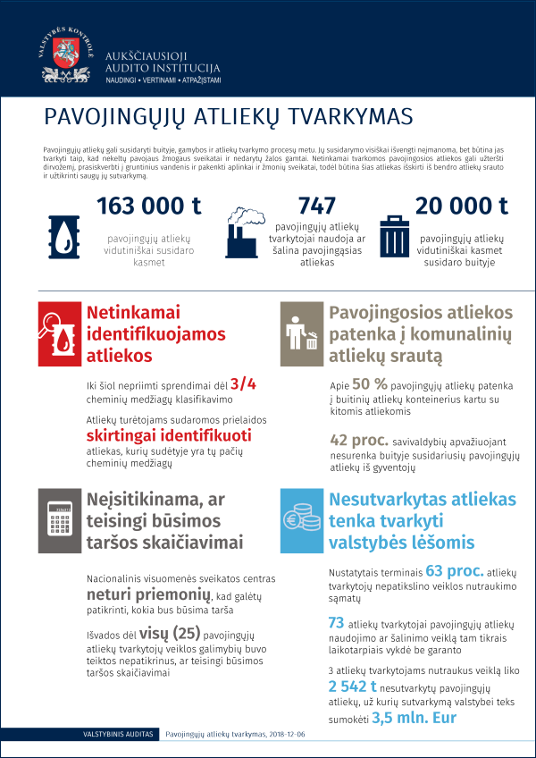 Iliustracija pranešimui spaudai Pavojingųjų atliekų tvarkymo sistemoje – spragos piktnaudžiavimui