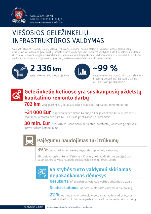 Iliustracija pranešimui spaudai Viešoji geležinkelių infrastruktūra turėtų būti valdoma efektyviau