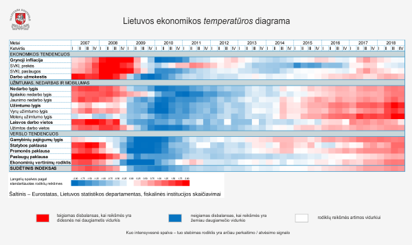 Iliustracija pranešimui spaudai Lietuvos ekonomikos plėtrą skatins vidaus paklausa, tačiau rizikos veiksnių nemažėja