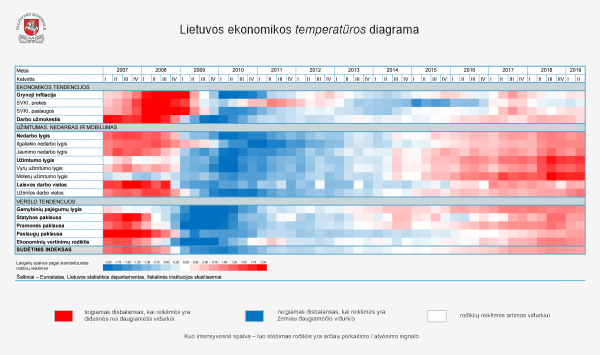 Iliustracija pranešimui spaudai Lietuvos ekonomikos augimas subalansuotas, bet išlieka svarbūs išorės rizikos veiksniai