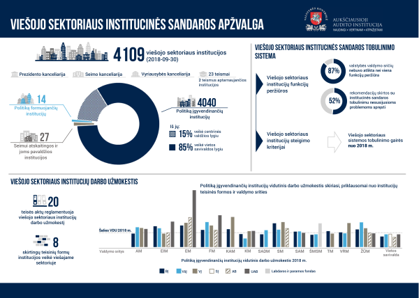 Iliustracija pranešimui spaudai Viešojo sektoriaus institucinės sandaros tobulinimui – Valstybės kontrolės parengta apžvalga