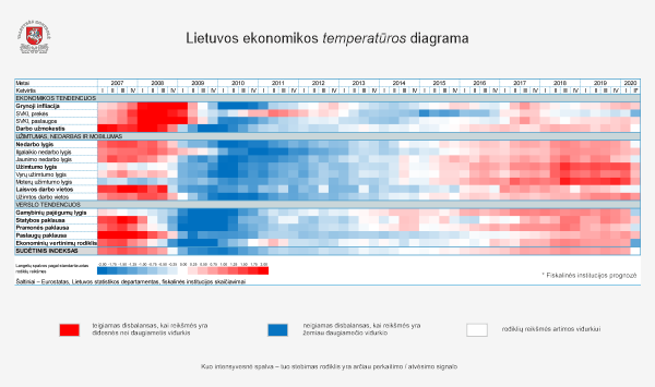 Iliustracija pranešimui spaudai Stebimi verslo ir vartotojų lūkesčių gerėjimo ženklai, tačiau didelis neapibrėžtumas išlieka