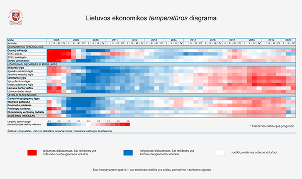 Iliustracija pranešimui spaudai Ekonomikai atsigaunant sparčiau nei tikėtasi, svarbu įvertinti vidaus ir išorės rizikas