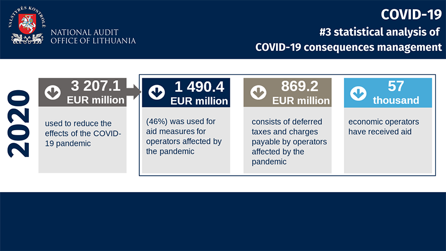 Picture for National Audit Office provides an updated statistical analysis of the COVID-19 consequences management
