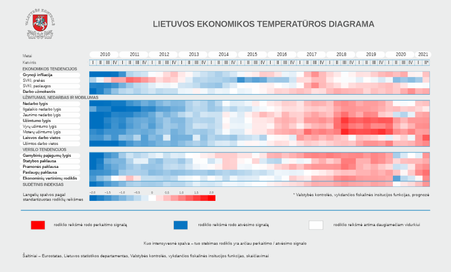 Iliustracija pranešimui spaudai Valstybės kontrolė: ekonomikos padėtis yra palankesnė, nei tikėtasi pavasarį