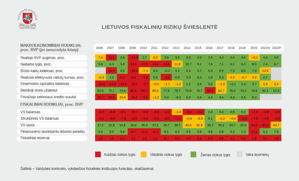 Laikino pobūdžio valdžios sektoriaus išlaidas, susijusias su COVID-19, keičia augantys ilgalaikiai įsipareigojimai