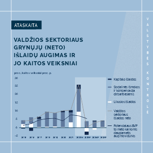 Iliustracija pranešimui spaudai Fiskalinės institucijos funkciją vykdanti Valstybės kontrolė atliko Lietuvos stabilumo 2022 m. programos vertinimą