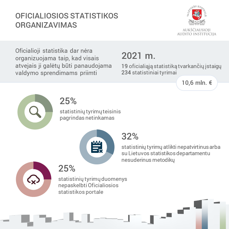 Iliustracija pranešimui spaudai Valstybės kontrolė įvertino oficialiosios statistikos organizavimą: jį dar reikėtų tobulinti