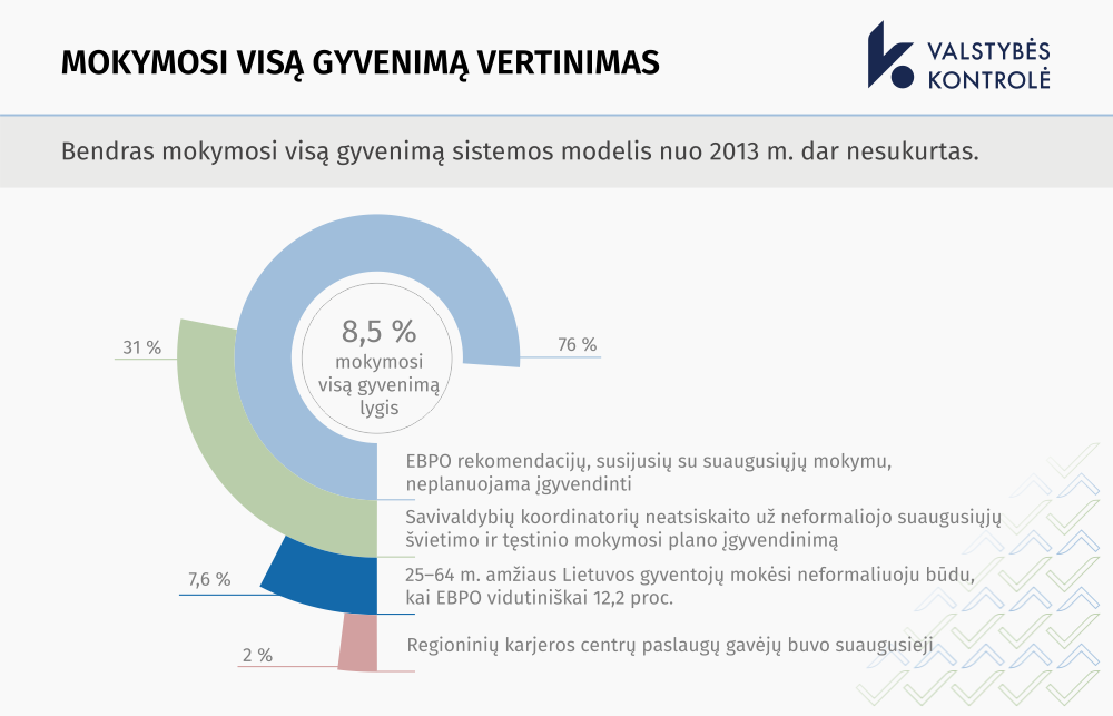 Iliustracija pranešimui spaudai Mokymasis visą gyvenimą – būtinas įgūdis, kuriam privalome skirti daugiau dėmesio