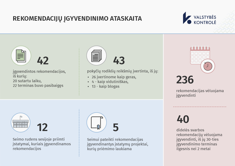 Iliustracija pranešimui spaudai Valstybės kontrolė: įgyvendinant rekomendacijas priimti sprendimai geresniam ekstremaliųjų situacijų valdymui ir prieinamesnei valstybės pagalbai asmenims su negalia