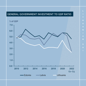 Picture for As Lithuania’s economic growth slows, it should be supported by investment rather than compensation