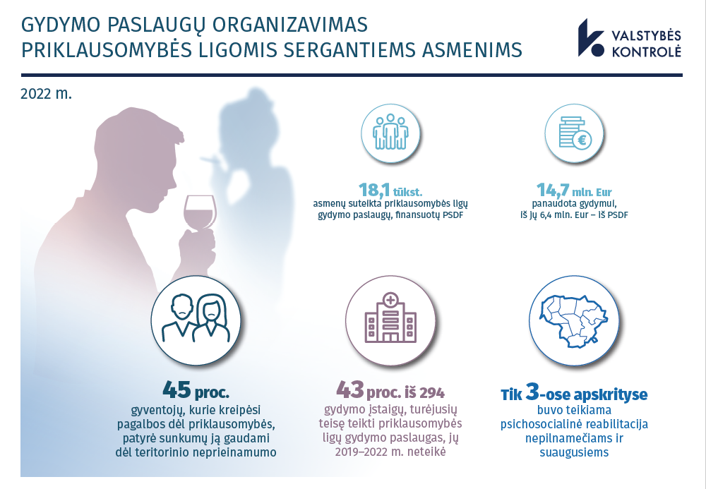 Iliustracija pranešimui spaudai Valstybės kontrolė: priklausomybės ligų gydymas turėtų būti pasiekiamas lengviau nei priklausomybių šaltinis