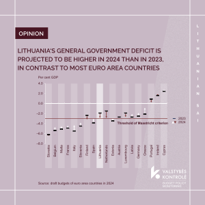 Picture for With the deficit approaching 3% of GDP, without sustainable sources of revenue, further spending increases would risk not complying with the Maastricht criteria in the future