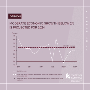 Picture for Growth of the Lithuanian economy will depend on external demand and the pace of recovery of domestic consumption