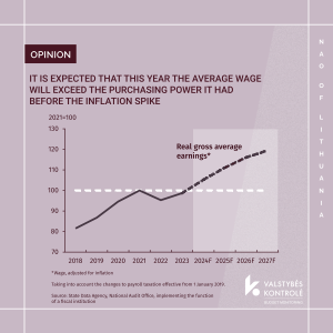 Picture for It is expected that this year the average wage will exceed the purchasing power it had before the inflation spike