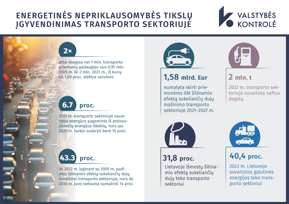 Iliustracija pranešimui spaudai Šiltnamio efektą sukeliančių dujų išmetimai transporto sektoriuje mažėja per lėtai