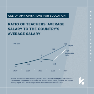 Picture for National Audit Office assessed the use of education appropriations