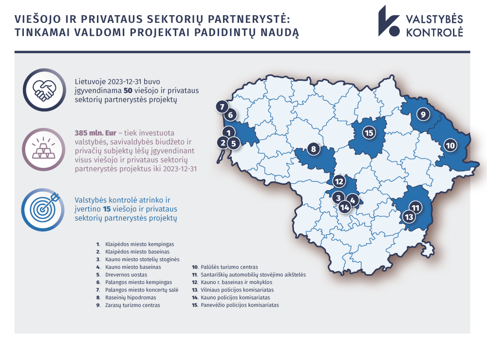 Iliustracija pranešimui spaudai Viešojo ir privataus sektorių partnerystės būdu teikiamos paslaugos