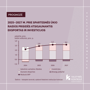 Iliustracija pranešimui spaudai 2024–2027 m. ekonominės raidos scenarijus yra tinkamas valstybės biudžeto projektui rengti 