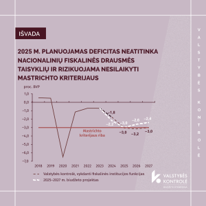 Iliustracija pranešimui spaudai 2025 m. planuojamas deficitas neatitinka nacionalinių fiskalinės drausmės taisyklių ir rizikuojama nesilaikyti Mastrichto kriterijaus