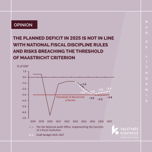 Picture for The planned deficit in 2025 is not in line with national fiscal discipline rules and risks breaching the Maastricht criterion