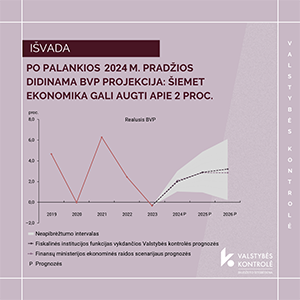 Iliustracija pranešimui spaudai 2024 m. pirmojo ketvirčio rezultatai leido padidinti šių metų BVP projekcijas, bet neapibrėžtumas dėl makroekonominės padėties išlieka
