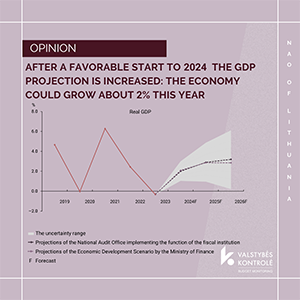 Picture for Q1 2024 results have led to an upward revision of this year's GDP projections, but uncertainty about the macroeconomic situation remains