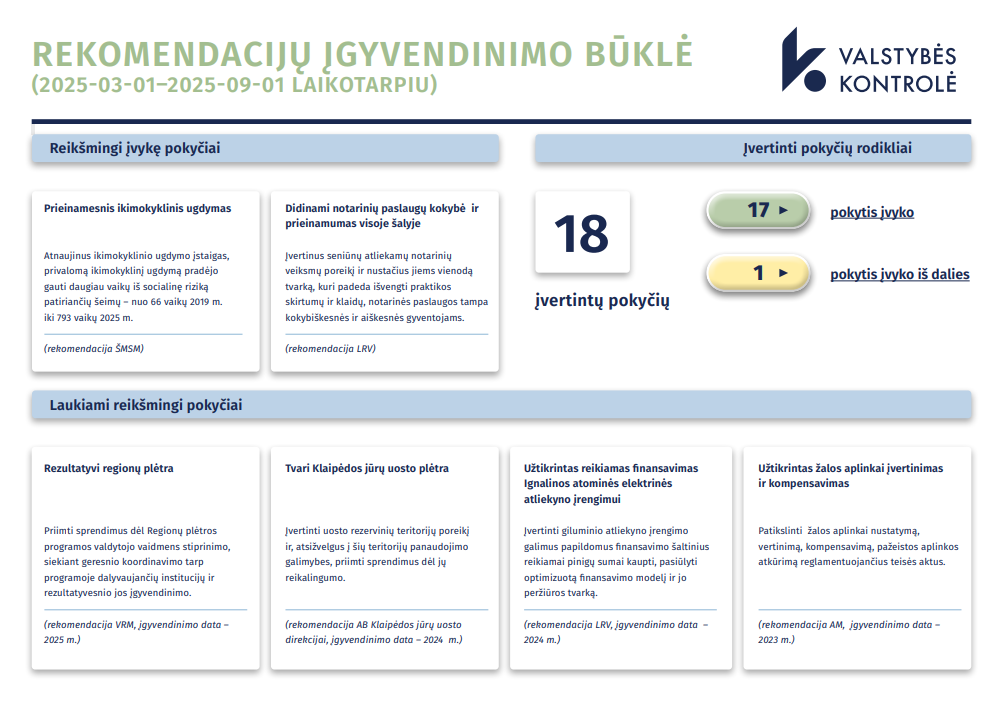 Iliustracija pranešimui spaudai Valstybės kontrolierė: pokyčiai vyksta, bet vis dar vėluojama įgyvendinti kas penktą rekomendaciją