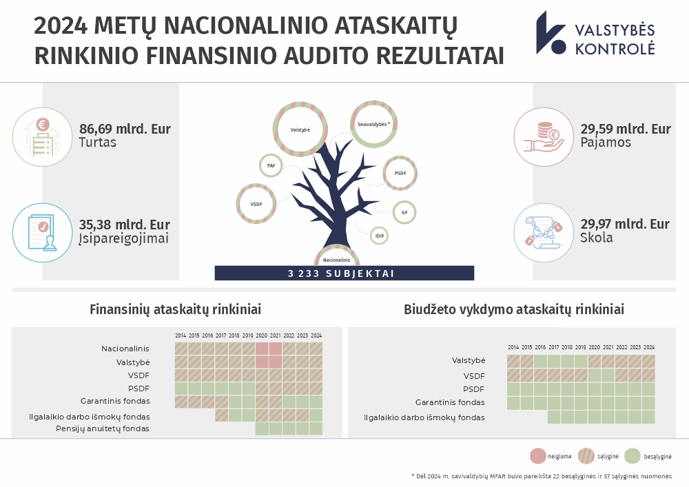 Iliustracija pranešimui spaudai Valstybės kontrolė teikia rekomendaciją: peržiūrėti ir nustatyti rezervų sudarymo ir valdymo principus