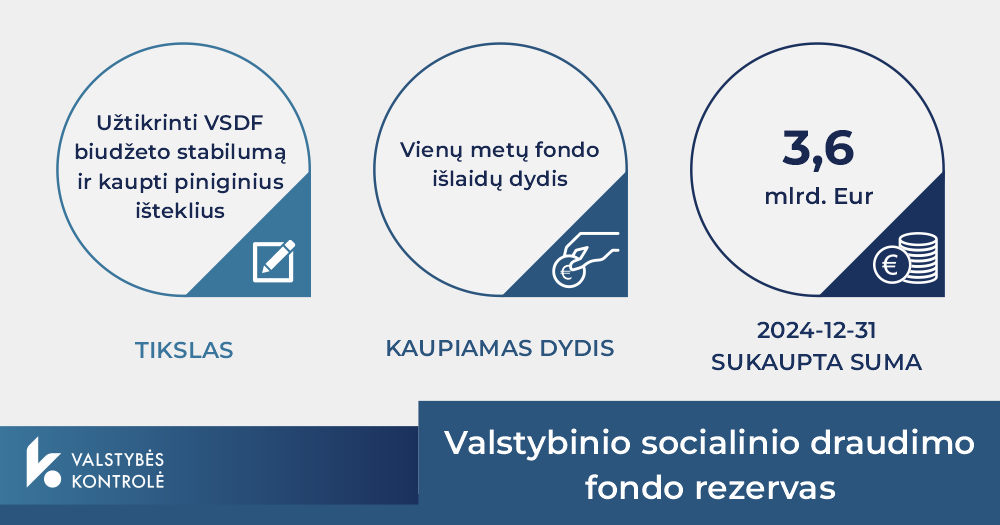Iliustracija pranešimui spaudai Valstybės kontrolė: tinkamai neapibrėžtas 4,8 mlrd. Eur rezervų valdymas kelia rizikas fiskaliniam atsparumui
