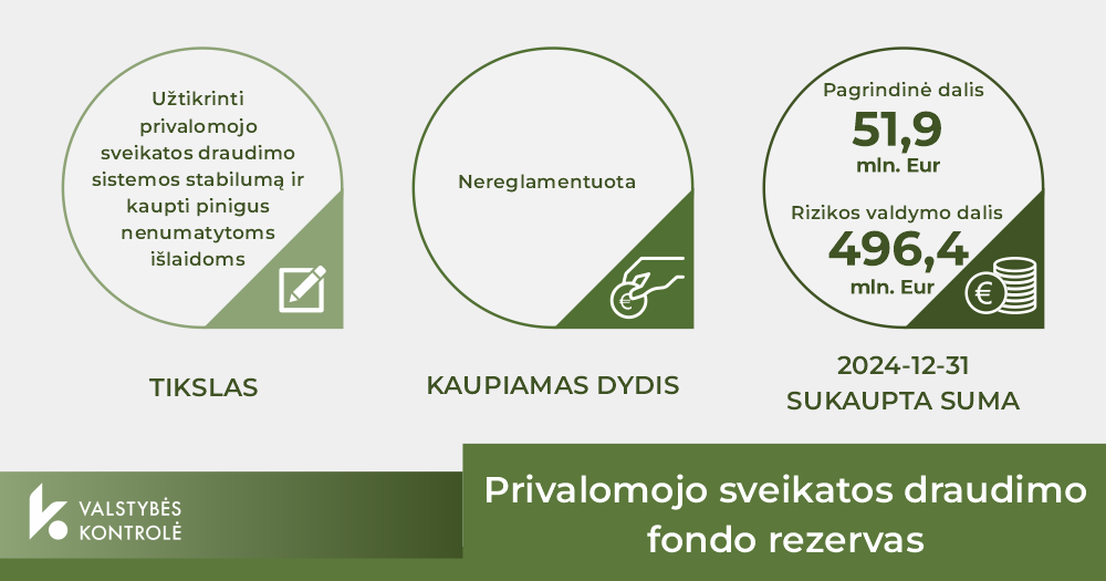 Iliustracija pranešimui spaudai Valstybės kontrolė: tinkamai neapibrėžtas 4,8 mlrd. Eur rezervų valdymas kelia rizikas fiskaliniam atsparumui