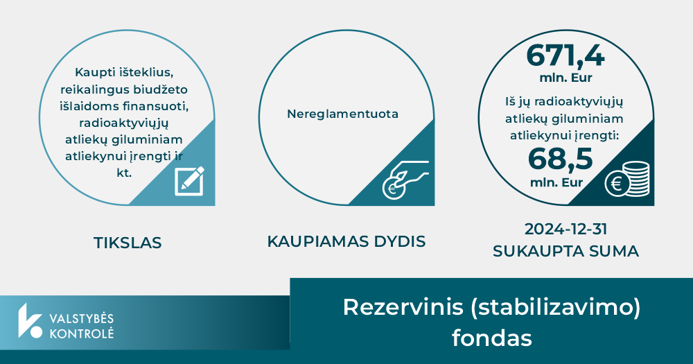 Iliustracija pranešimui spaudai Valstybės kontrolė: tinkamai neapibrėžtas 4,8 mlrd. Eur rezervų valdymas kelia rizikas fiskaliniam atsparumui