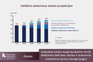 Iliustracija pranešimui spaudai Fiskalinė institucija įspėja: uždelsti sprendimai dėl tvarių pajamų gresia gynybos biudžeto mažinimu 2029 m.