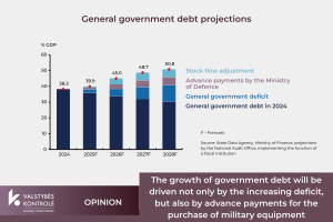 Picture for Fiscal institution warns: delayed decisions on sustainable revenues risk defence budget cuts in 2029