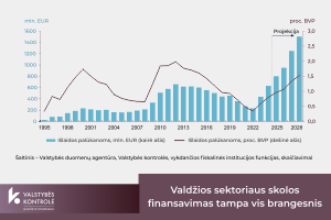 Iliustracija pranešimui spaudai Fiskalinė institucija: valstybės skola artėja prie pusės BVP