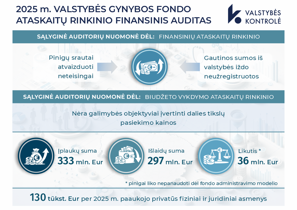 Iliustracija pranešimui spaudai Valstybės kontrolė: dabartinis Valstybės gynybos fondo modelis apsunkina gynybos ir civilinės saugos projektų finansavimą