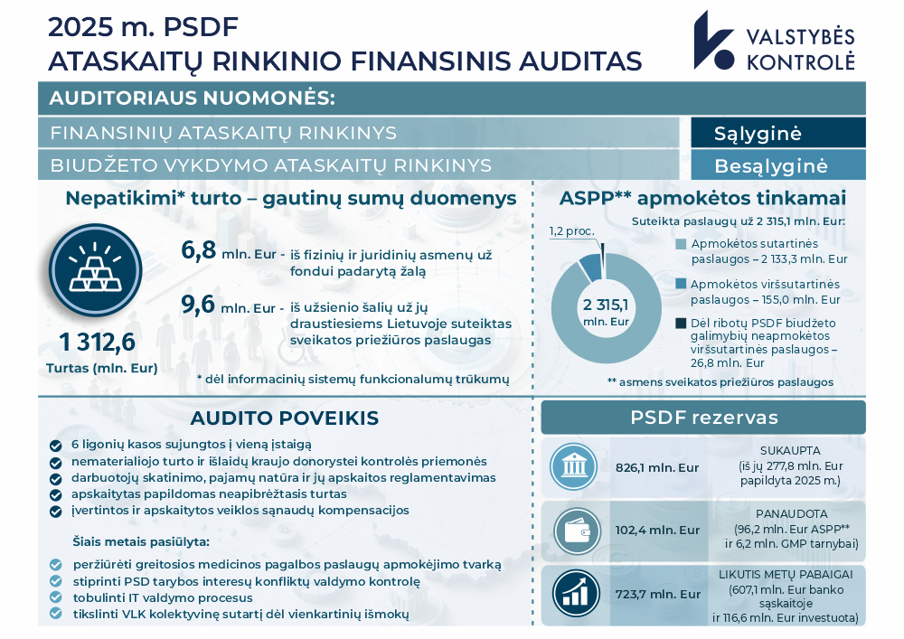 Iliustracija pranešimui spaudai Valstybės kontrolė: finansų duomenų patikimumas turi tapti institucijų prioritetu