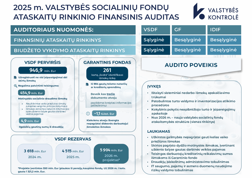 Iliustracija pranešimui spaudai Valstybės kontrolė: finansų duomenų patikimumas turi tapti institucijų prioritetu