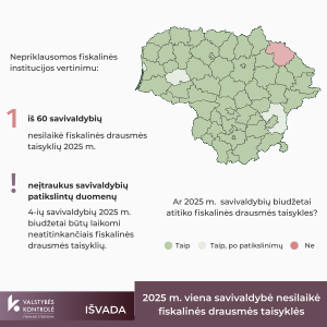 Iliustracija pranešimui spaudai Nepriklausoma fiskalinė institucija: visų savivaldybių 2026 m. biudžetai atitinka fiskalinės drausmės taisykles, tačiau išlieka duomenų kokybės problema