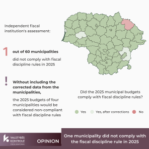 Picture for Independent fiscal institution: all municipalities‘ 2026 budgets comply with fiscal discipline rules, but data quality remains an issue